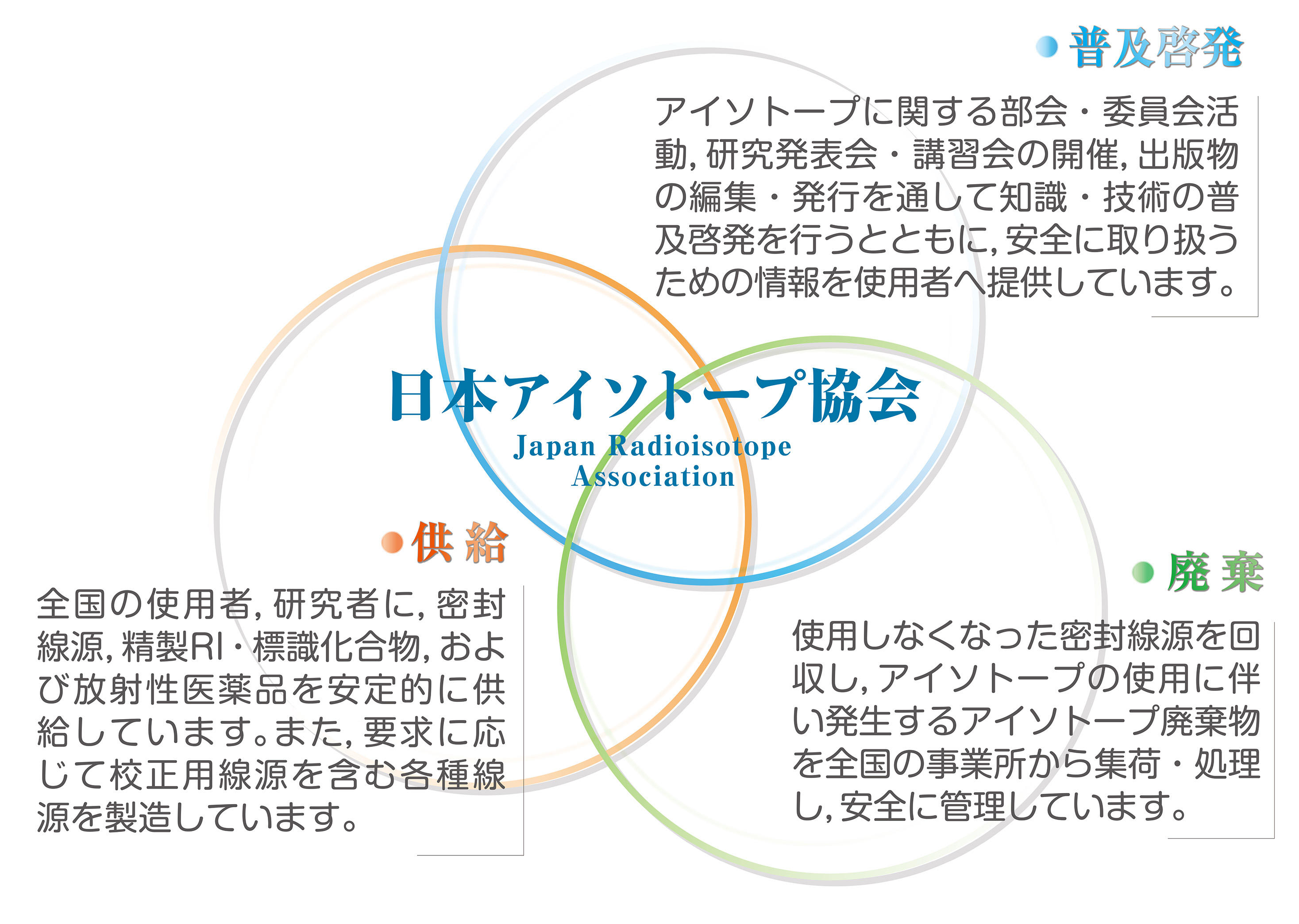 日本アイソトープ協会とは | 公益社団法人日本アイソトープ協会｜JRIA